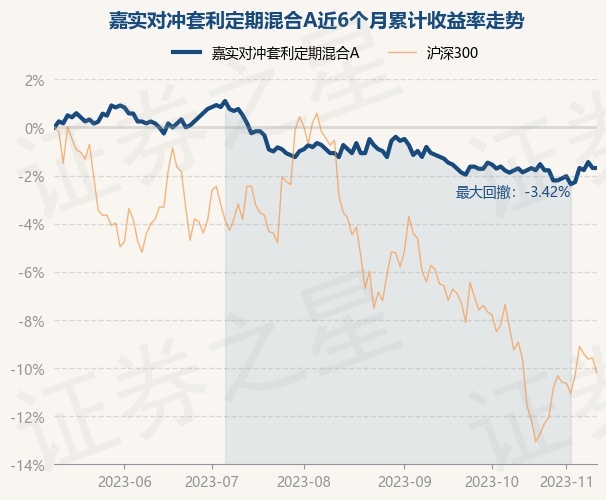 多货币对冲套利(btceth对冲套利)