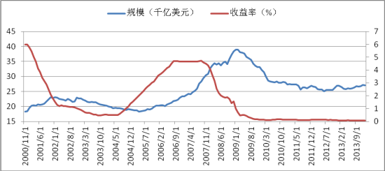 全球货币走势(全球货币走势预测)