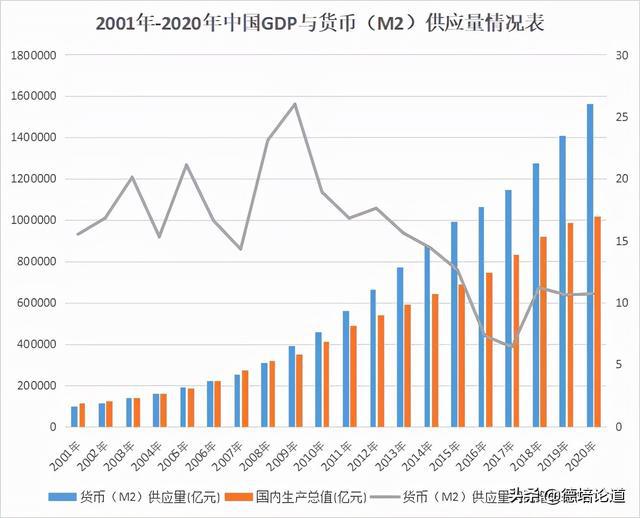 全球货币走势(全球货币走势预测)