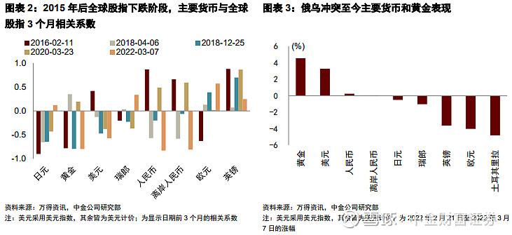 五货币对冲(货币对对冲套利)