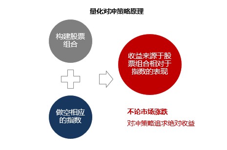 单货币对冲策略(货币对冲有风险吗)
