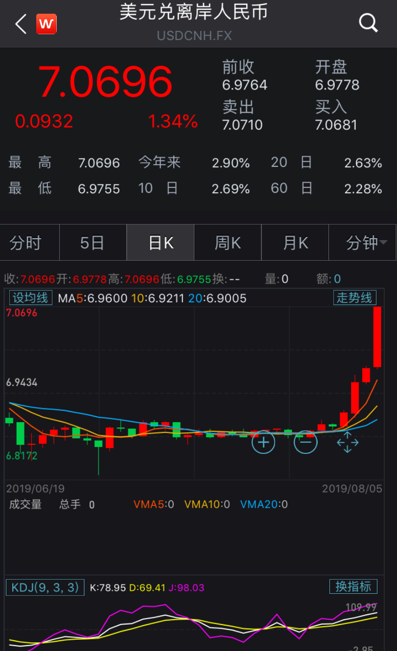 z币网(z币网交易所安卓下载)