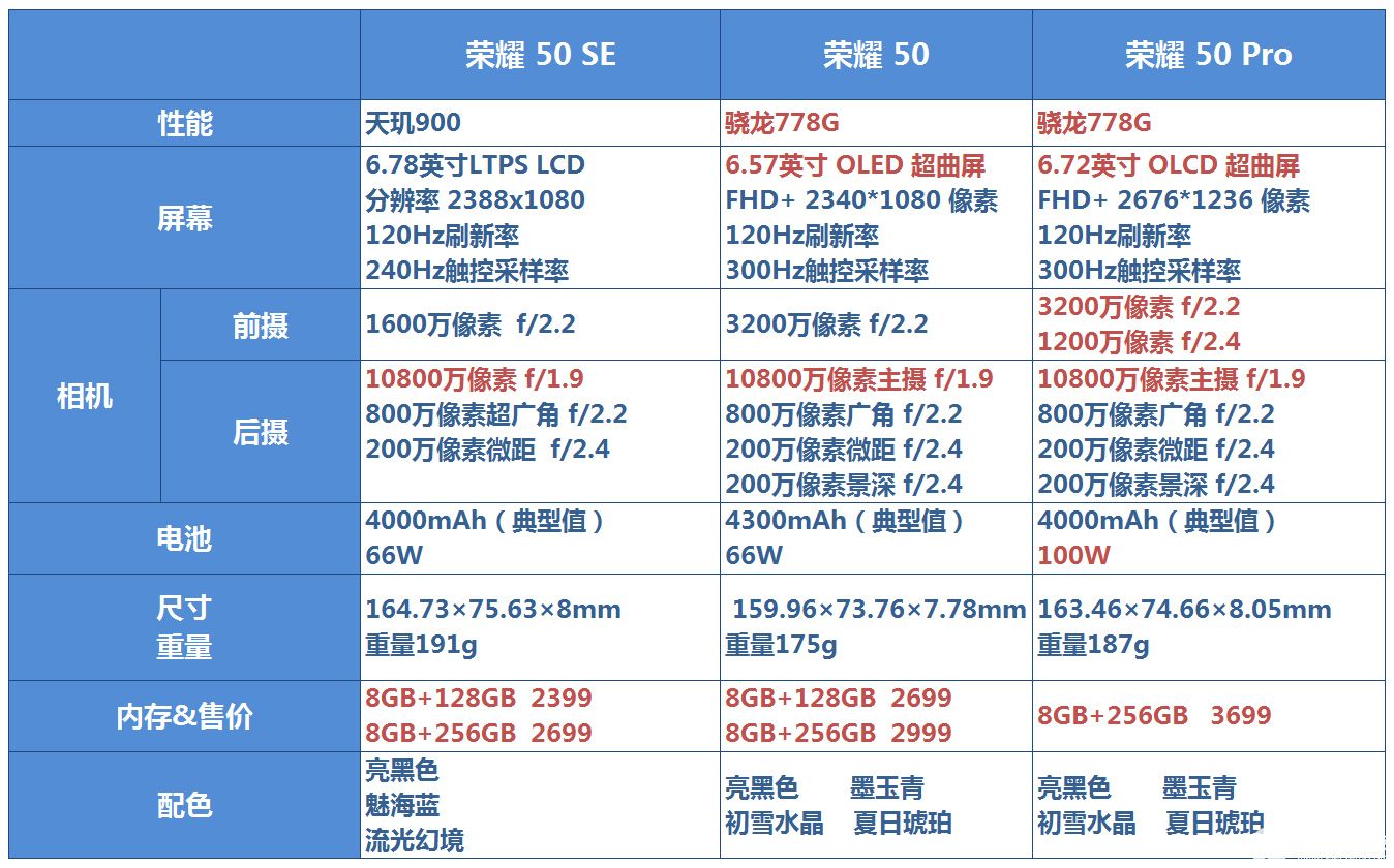 软件参数(软件参数错误)