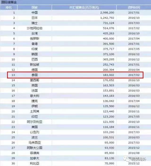 货币价格排行(货币排行榜前十名2019)