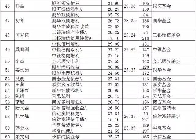 货币价格排行(货币排行榜前十名2019)