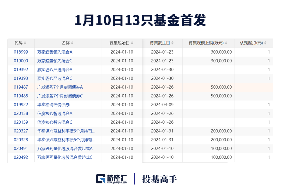 货币etf规则(货币型etf基金)