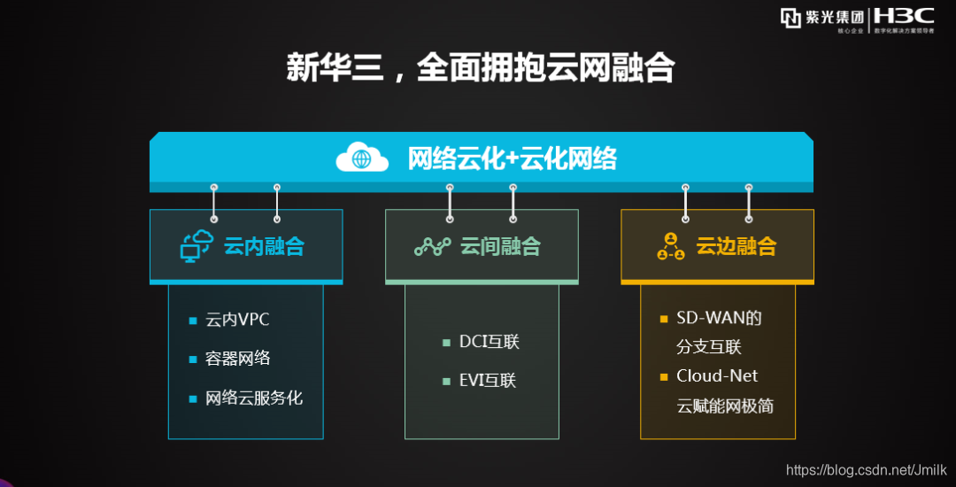 软件融合(软件融合卫星定位是啥意思啊)