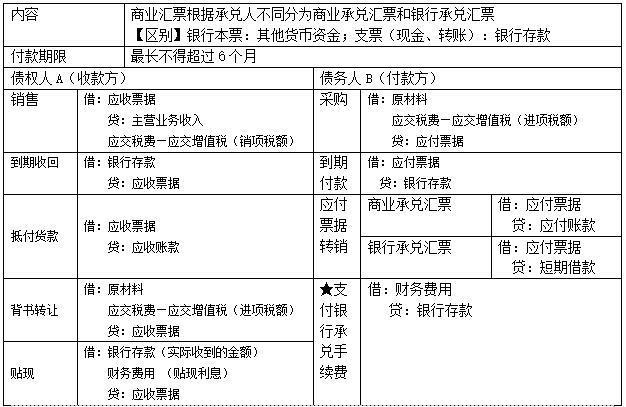 货币资金保证金(货币资金占保证金比例)