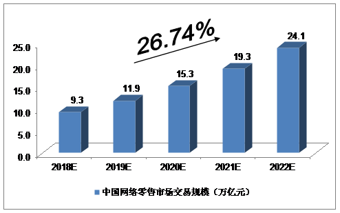 网络交易的影响(网络交易的影响因素分析)
