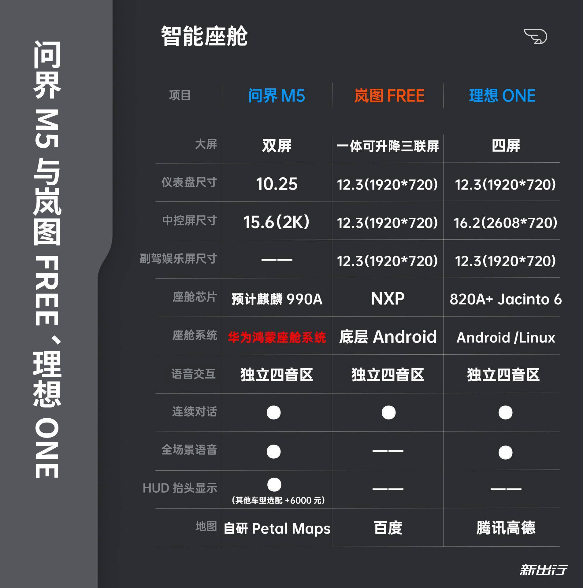 软件对比(对比性能的软件)