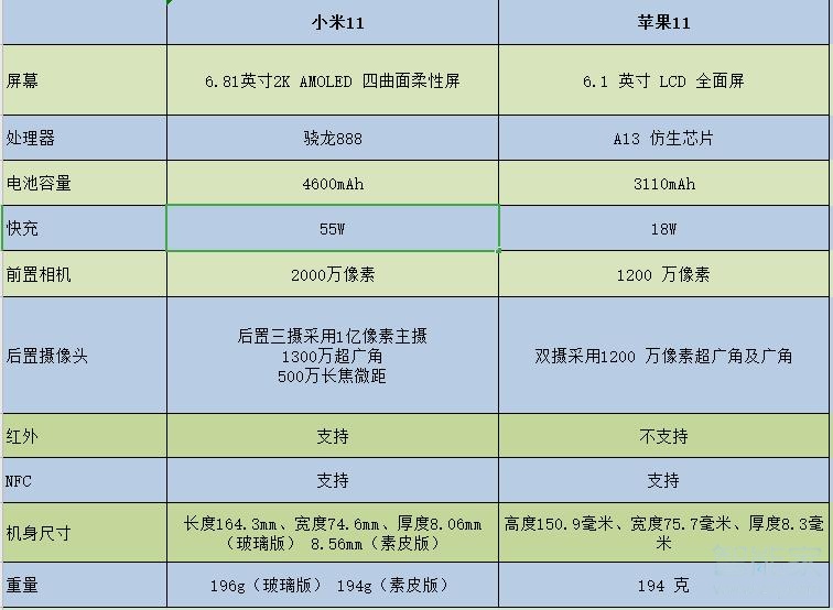 软件对比(对比性能的软件)