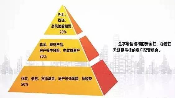 货币比例(货币比例换算)