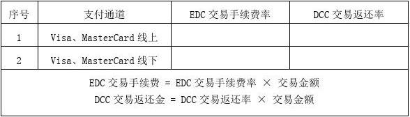 货币转换手续费(货币兑换手续费怎么算的)