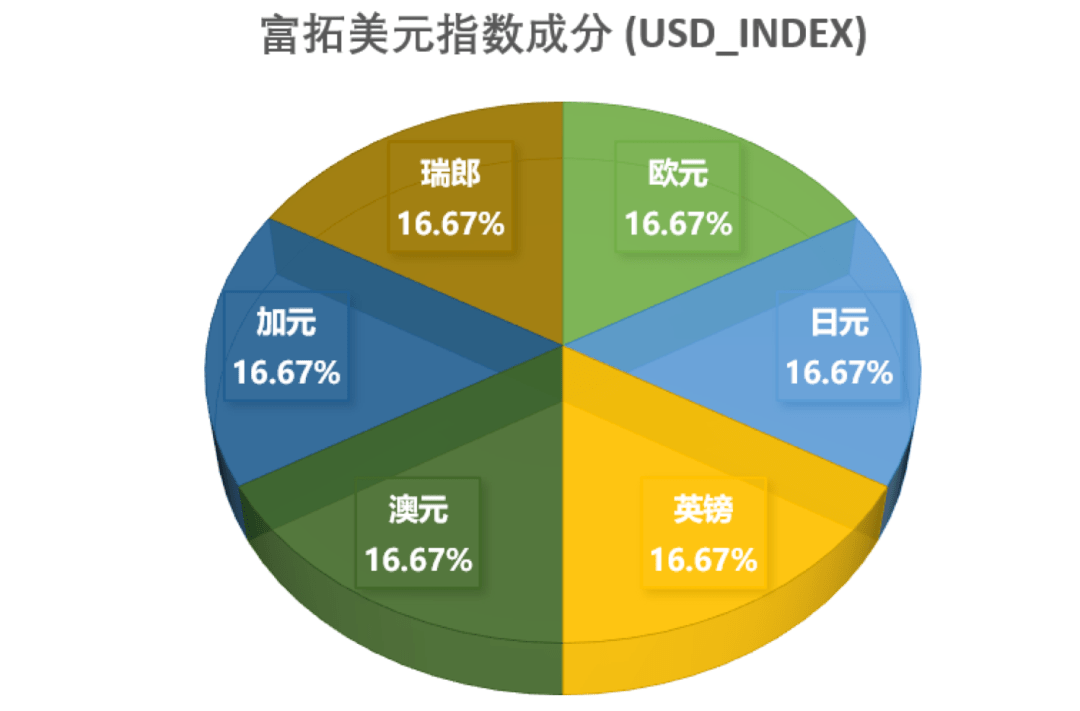 货币比例(中国和日本货币比例)