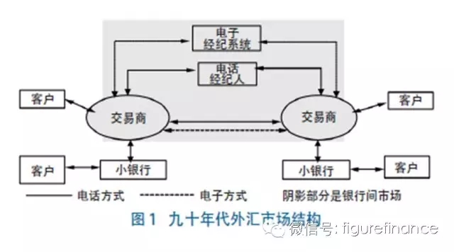网络交易的影响(网络交易的影响因素)