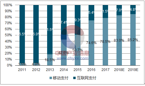 网络交易的影响(网络交易的影响因素)