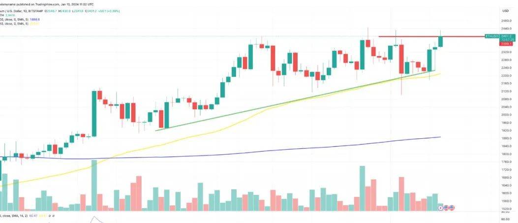 eth价格走势(eth价格今日行情)