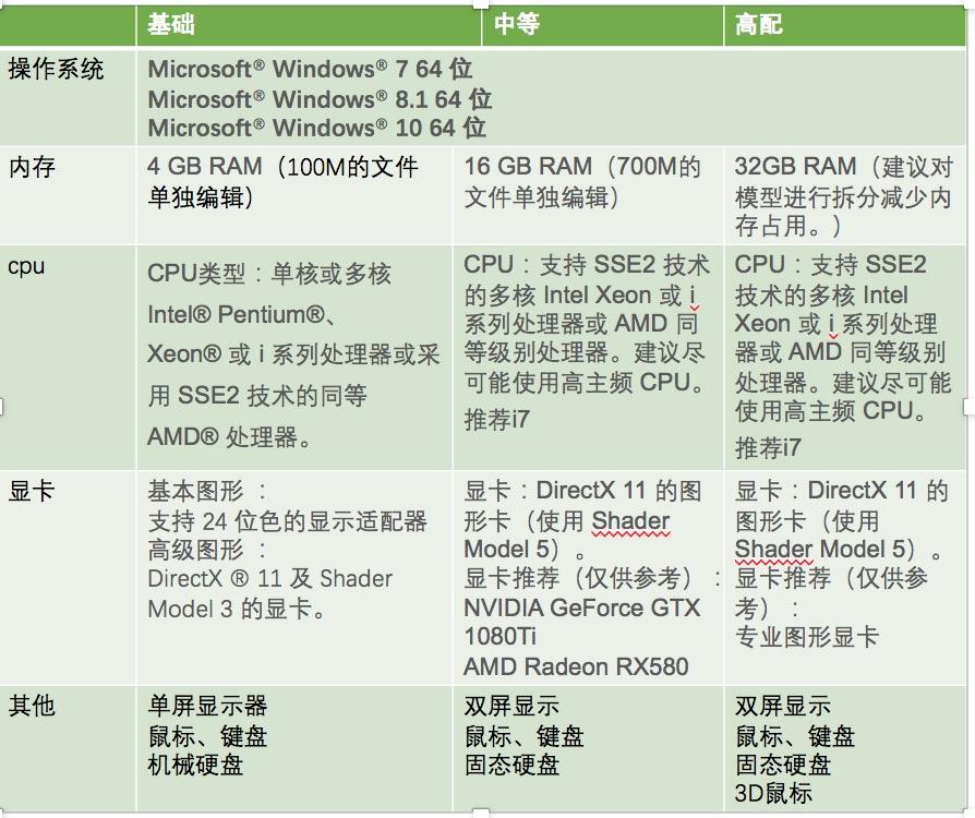 鲁班软件配置(鲁班安装软件操作流程)