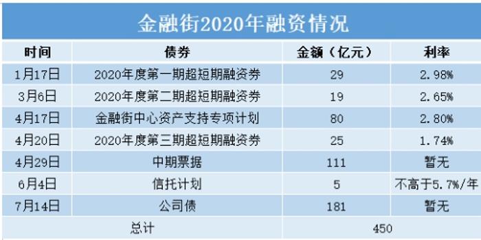 债券交易的客体(债券的交易方式主要有)