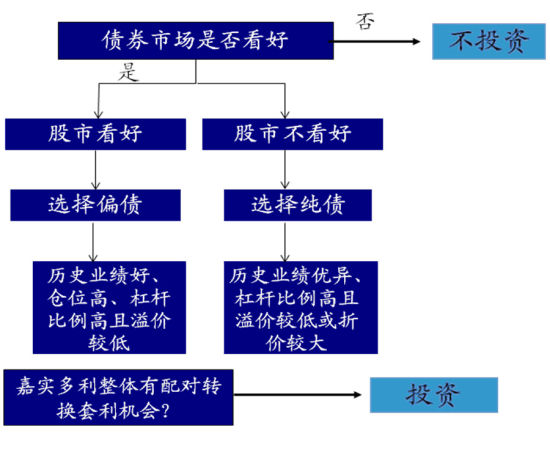 债券交易的客体(债券的交易方式主要有)