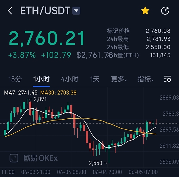 eth币行情(eth币最新价格行情)