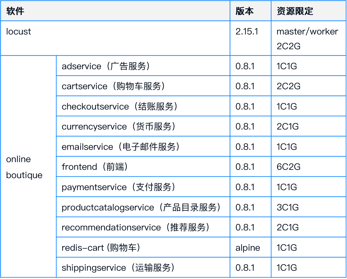 软件参数(软件参数自动更新好不好)