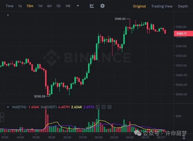 eth的币价(国内usdt交易平台官网)