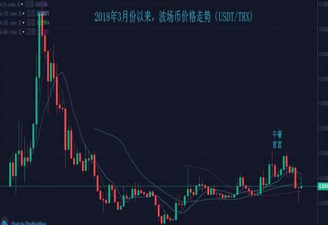 波场币价格(波场币2021价格)