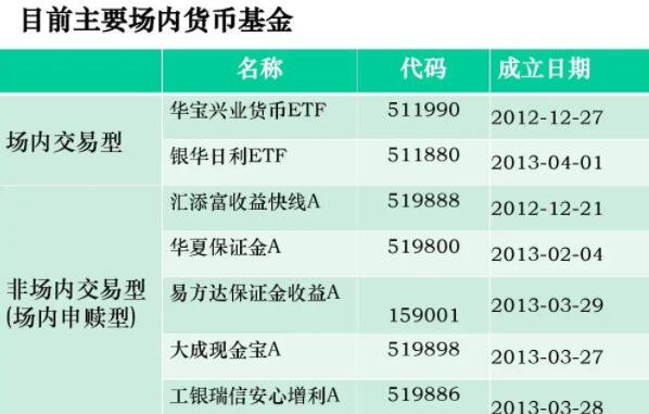 货币转换手续费(货币转换费最低收多少)