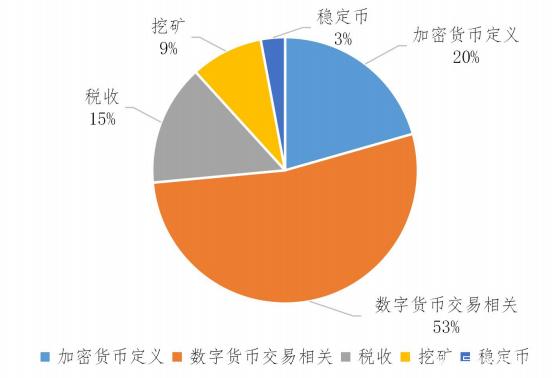 货币分析(货币分析软件哪个好)