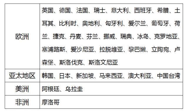 货币转换手续费(货币转换费最低收多少)