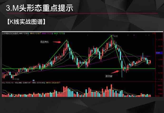 炒币k线(炒币K线图)