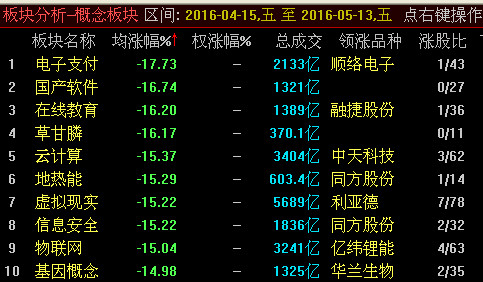 电子货币行情(电子货币行情最新价格表)