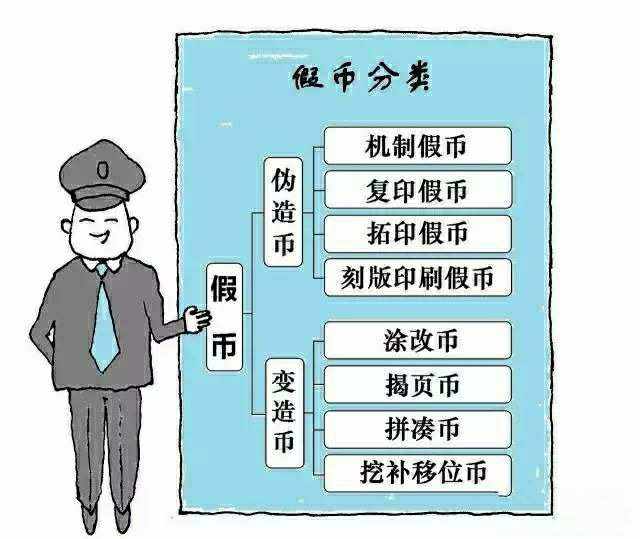货币类型(货币类型有哪些)