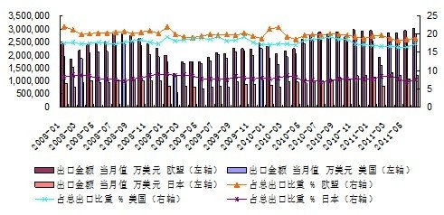 货币升值的影响(货币升值的影响因素包括)