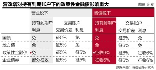 债券交易流动性(债券交易流动性怎么样)