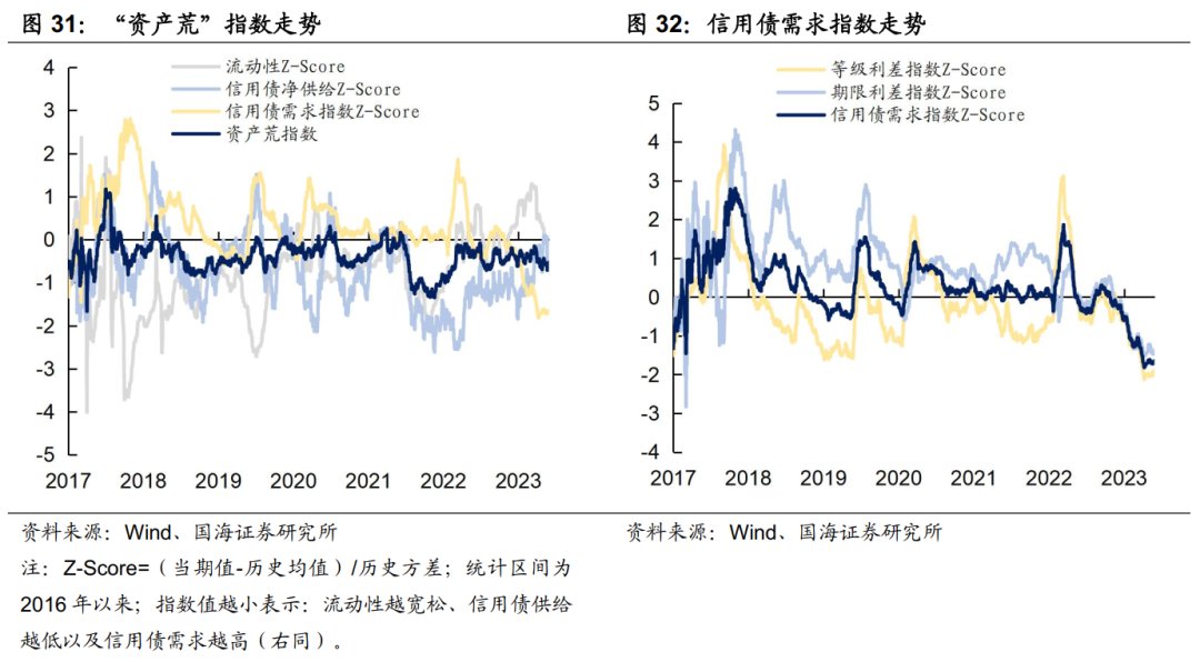债券交易流动性(债券交易流动性怎么样)