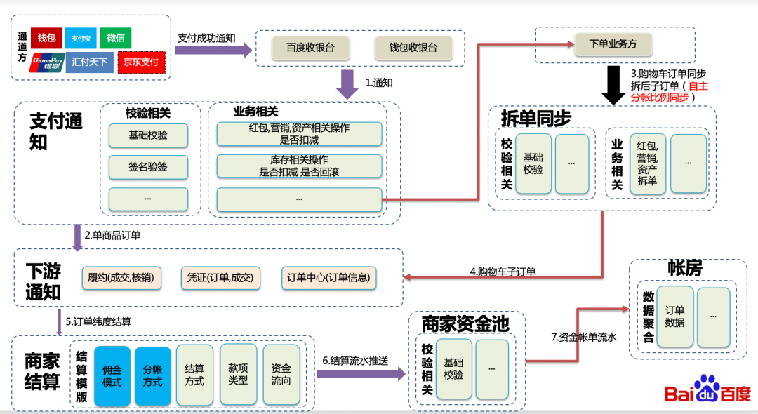 完整交易系统(分享一套完整的交易系统)