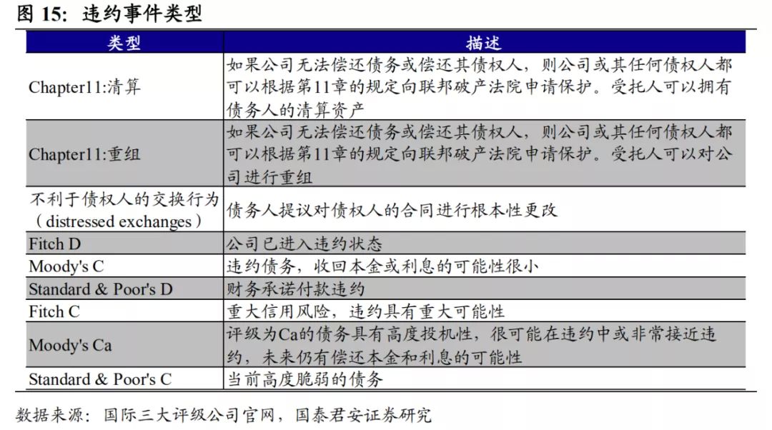 债券交易行为(债券交易规则的要点)