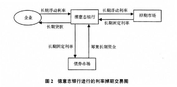 交叉货币掉期(交叉货币掉期可以规避哪种风险)