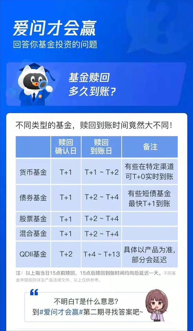 利差交易(利差交易策略)