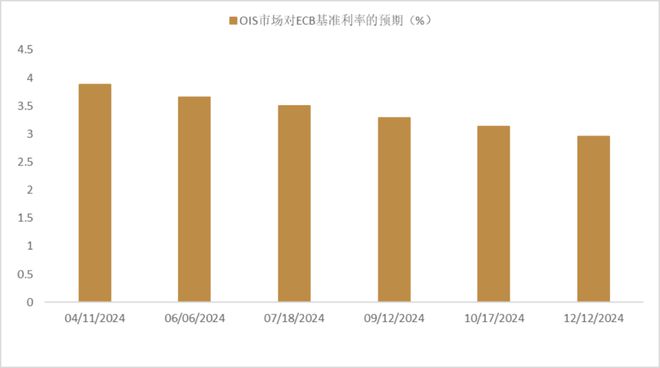 交叉货币掉期(交叉货币掉期不仅能规避汇率风险而且能规避利率风险)