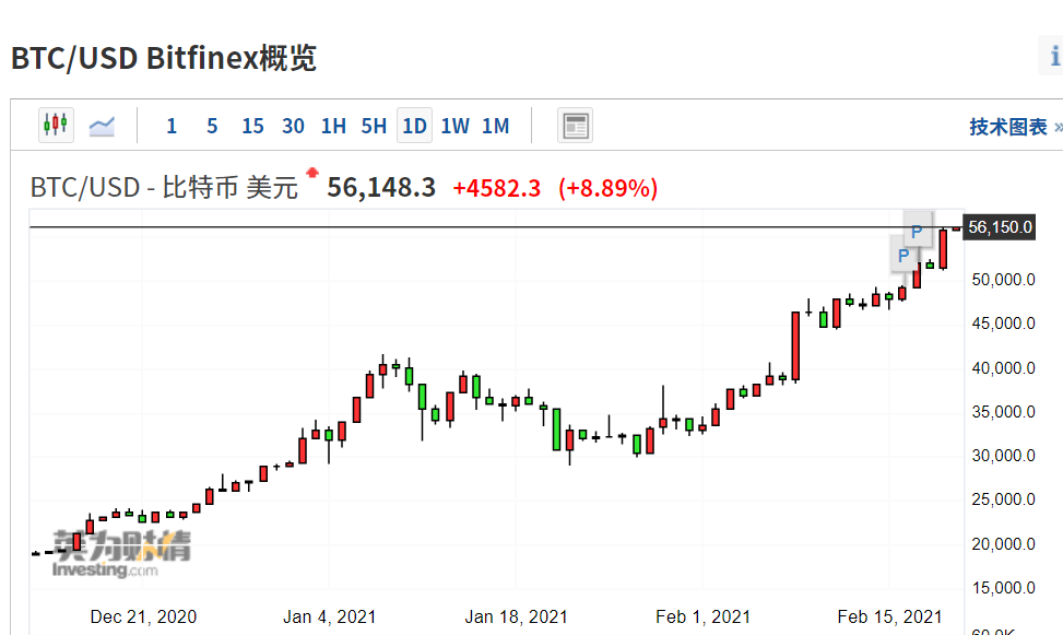 eth价格走势(eth价格最新行情)