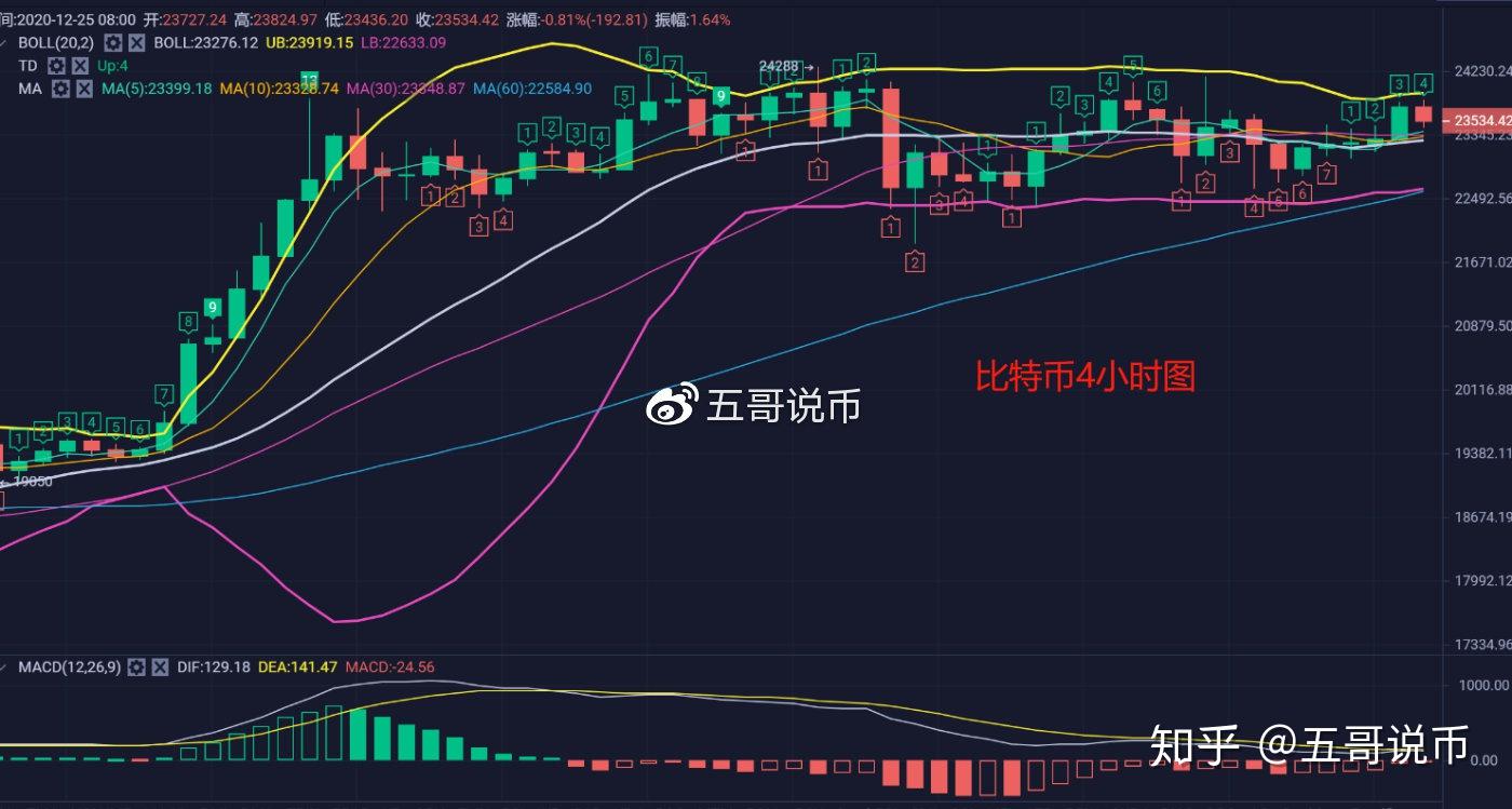 eth币行情(eth币行情今日价格分析)