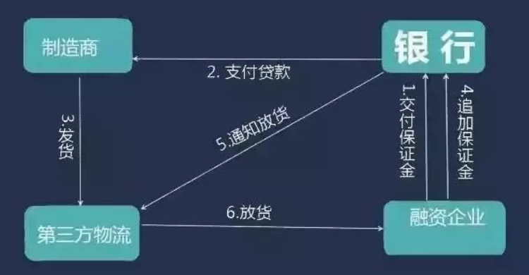 债券关联交易(关联债资信息怎么填)