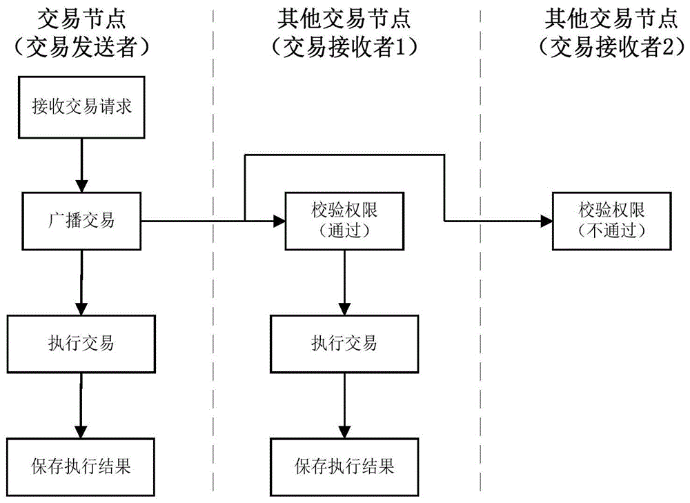债券关联交易(关联债资信息怎么填)