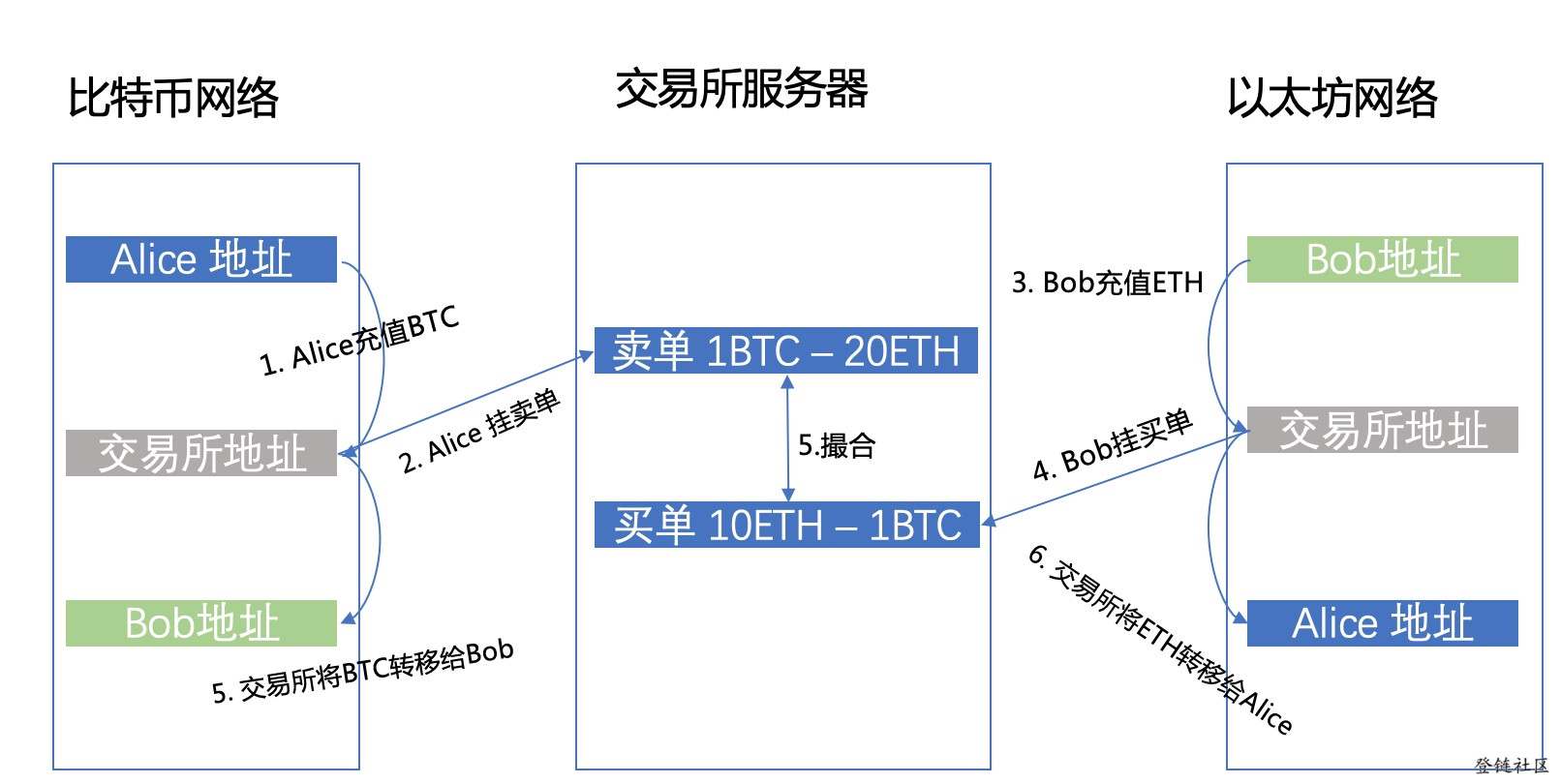 eth收币地址(eth钱包收款地址)