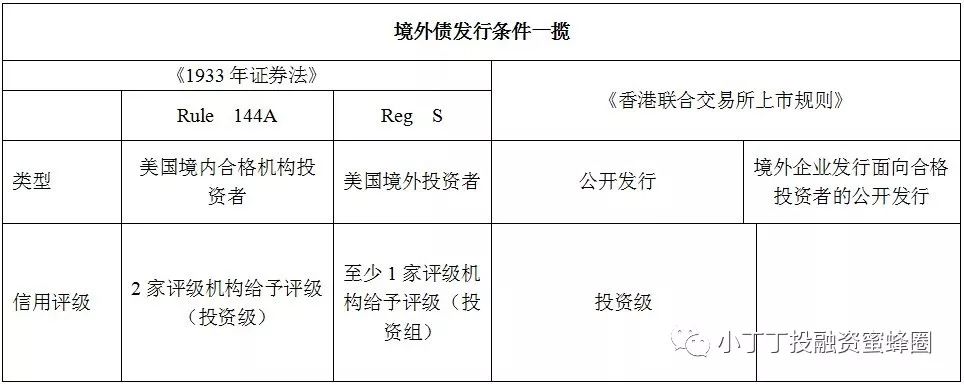 债券交易方式(债券交易方式有哪些)