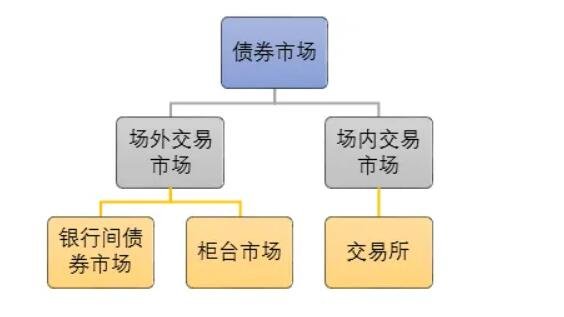债券在哪交易(债券在哪交易啊)