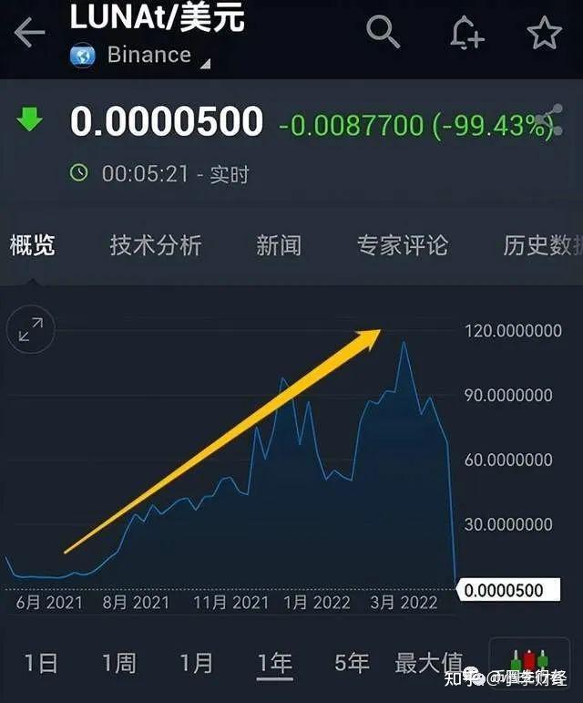 炒币软件(炒币软件app)